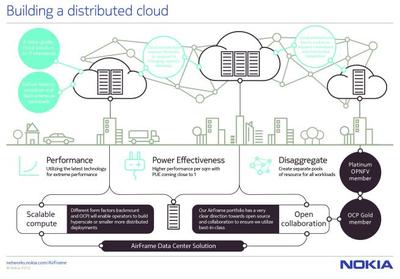 诺基亚强化AirFrame数据中心产品，助力超大规模数据中心部署
