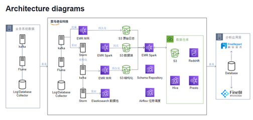 云驱动商业智能 软件开发新浪潮中的领跑者