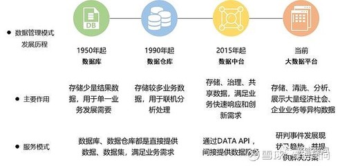 大数据平台助力疫情防控“数战数决”数据处理服务