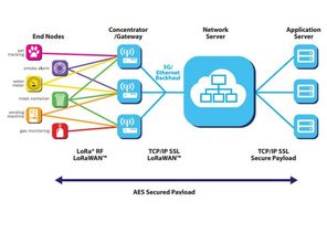 LoRa通信模块F8L10-CLAA AT命令手册免费下载与软件开发指南