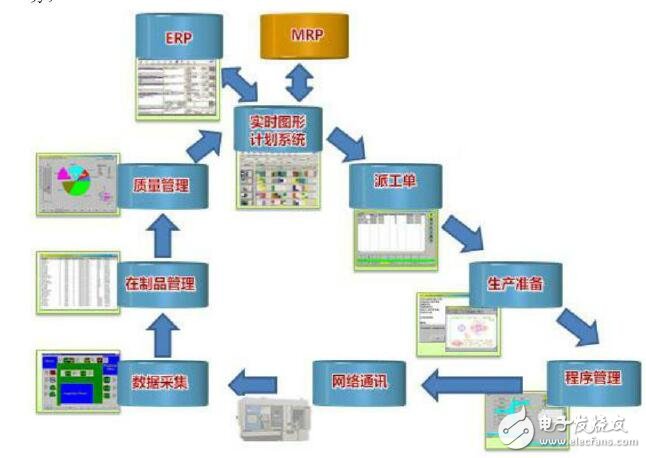 工业4.0的本质探析与电子电路领域的典型案例