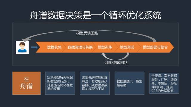 舟谱数据麦苗 中国流通大数据升级必须从零开始