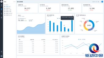 易观方舟v4.3发布 数据处理服务让运营更安全、更简单、更高效