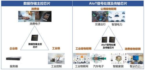 联芸科技冲刺科创板 芯片设计主业与软件开发协同下的净利润波动分析