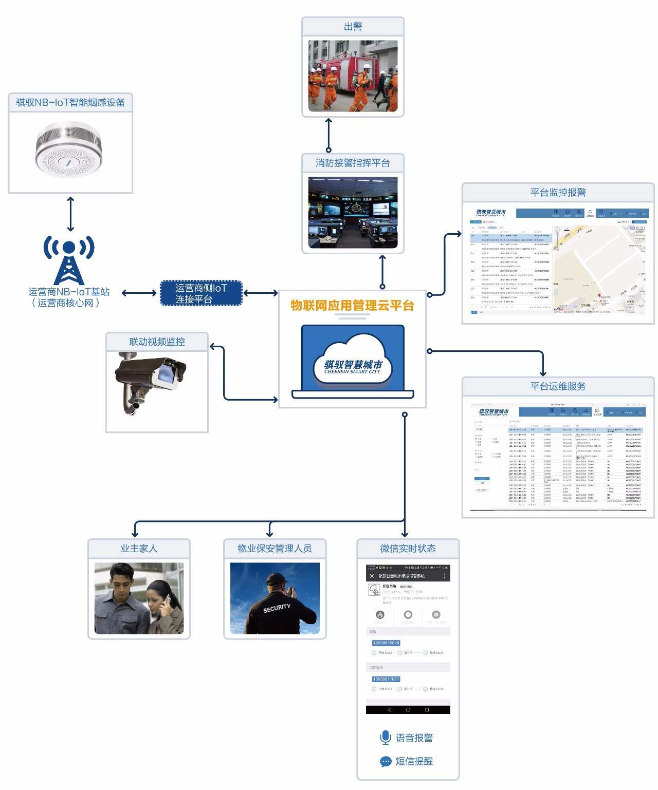 【LPWAN应用案例】一文网罗近20个消防领域的应用案例/产品