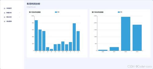 商品评论分析 基于python 商品评论分析系统 源码 数据库 文档