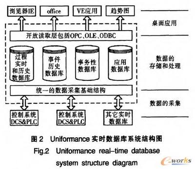 实时数据库在企业ERP信息化中的数据处理服务应用探析
